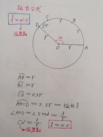 弧长计算公式 的图像结果