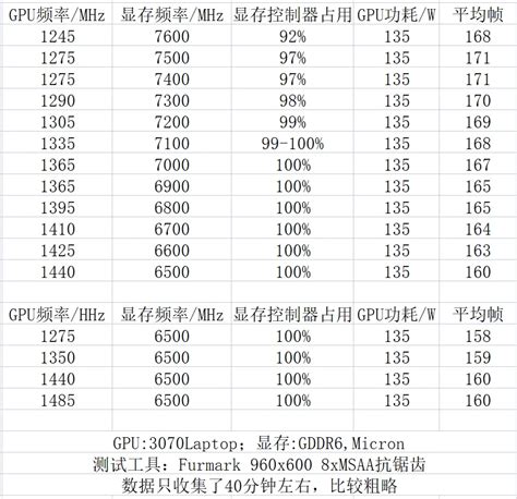 内存频率对游戏的影响 多款游戏帧数实测_硬件知识 - 胖爪视频