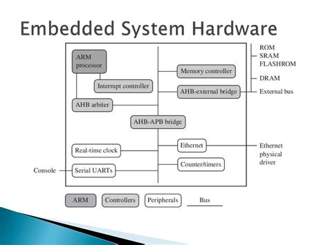 Image result for ARM Processor Architecture