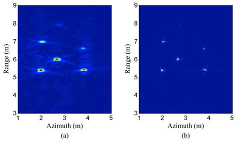 Compressed Sensing Radar Imaging: Fundamentals, Challenges, and Advances