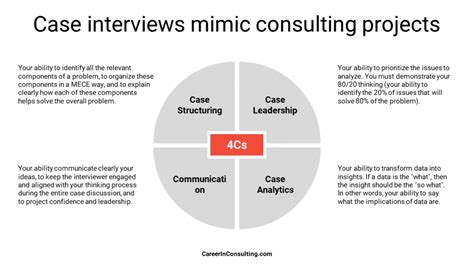 Image result for Case Study Interview