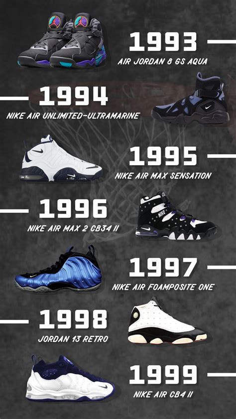 90s basketball shoes – Artofit