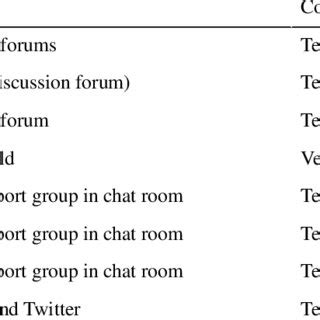 Image result for Web Platform