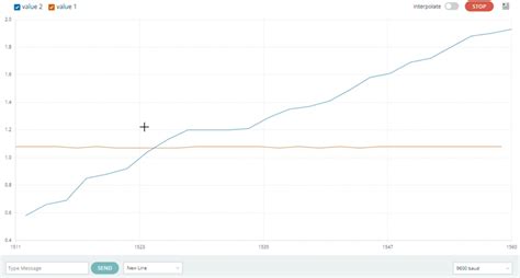 Image result for Arduino Outputting Live Data