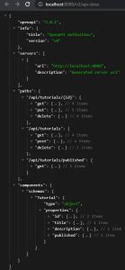 Image result for Open API Swagger Spring Boot