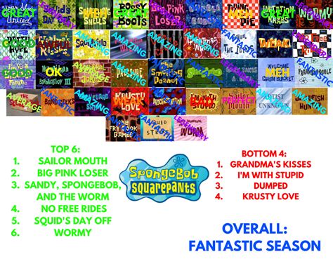 SpongeBob SquarePants Season 2 Scorecard by XtremeSk8ter on DeviantArt