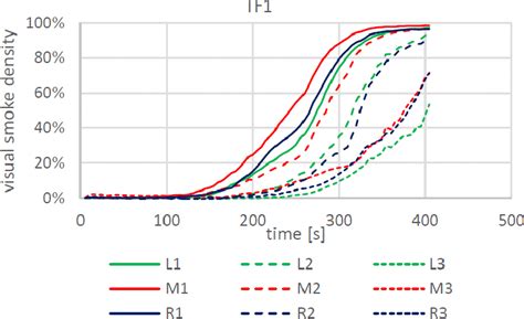 Image result for Reading Smoke Density Structure