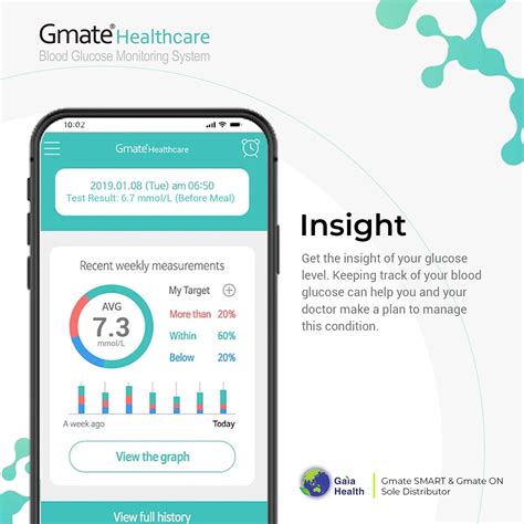 How to Use Gmate 的图像结果