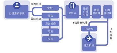 东方航空公司登机服务-常规登机流程_新浪旅游_新浪网