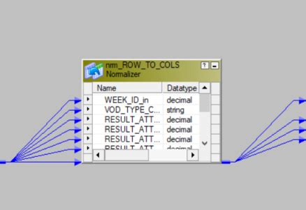 Image result for Normalizer Transformation Informatica Example