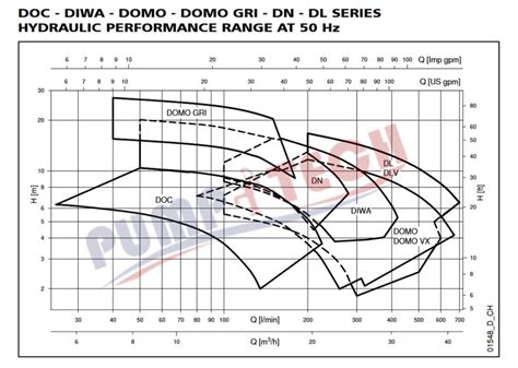 Image result for Dlx50 Software Utility Program