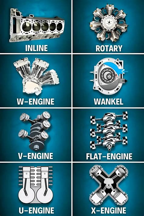 Engine Types 的图像结果