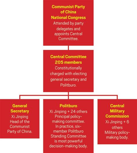 Chinese Politics 的图像结果