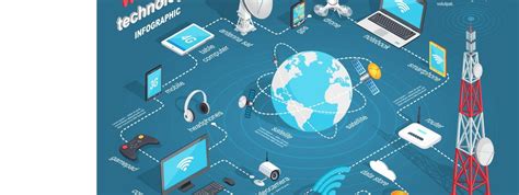 Image result for Wireless Internet Access Technologies