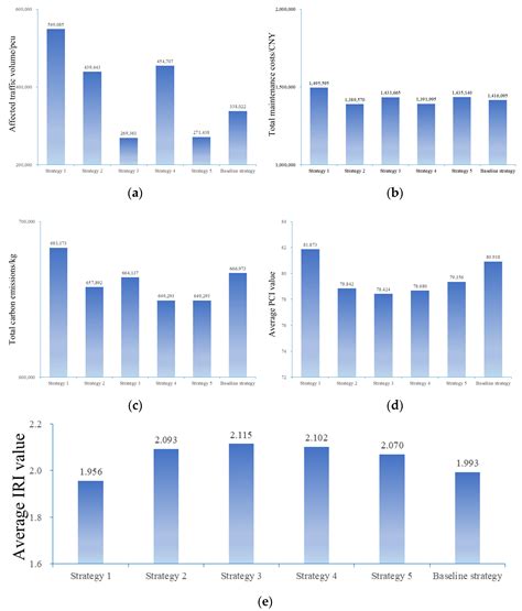 MILP-Based Approach for High-Altitude Region Pavement Maintenance ...