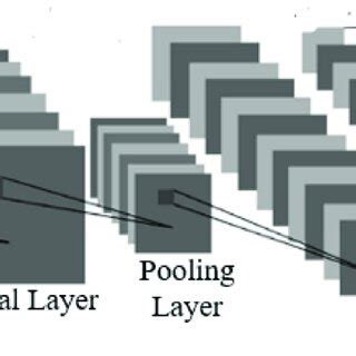 Convolutional Neural Network Architecture 的图像结果