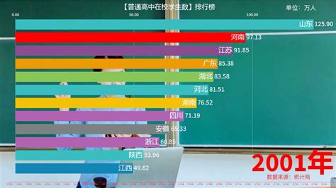不吹不黑！南京六大高中2023年高考成绩预测 - 知乎