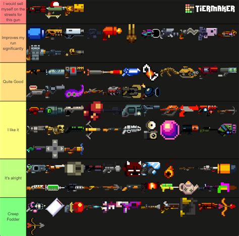Enter the Gungeon: All Guns - High Resolution Tier List (Community ...
