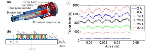 Robust Control for Active Suspension of Hub-Driven Electric Vehicles ...