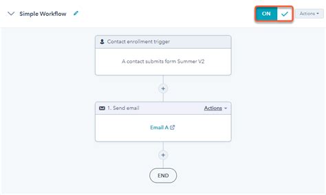 Image result for Automated Forms Filling Bots Flow Chart