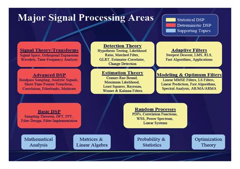 DSP Learning 的图像结果