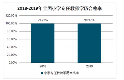 2021年中国义务教育学校数、招生数、在校生数及未来发展趋势分析[图]_智研咨询