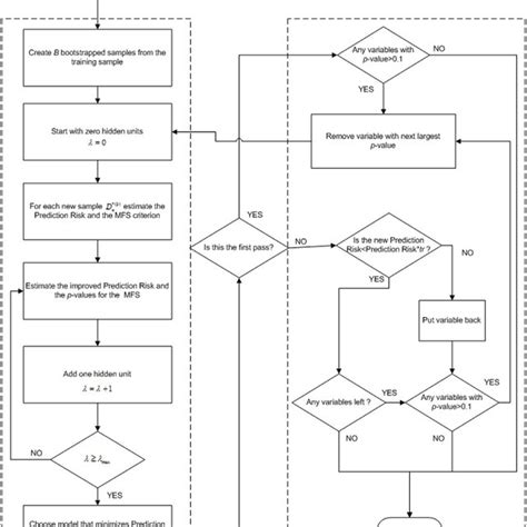 Image result for Model Selection Algorithms