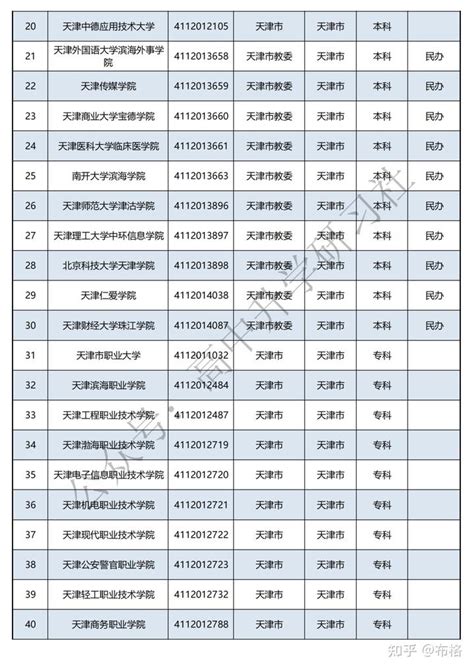 天津正规亲子鉴定中心地址信息一览（2023最新更新）_腾讯新闻