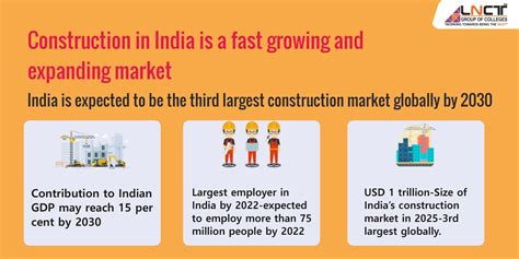 Image result for M.Tech Construction Technology Project Topics