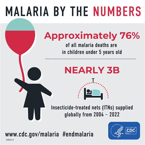 World Malaria Day 2024 | Malaria | CDC