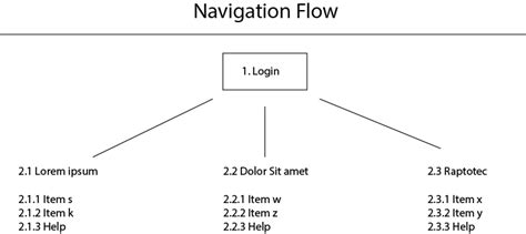 Image result for Mapxe Navigation Tips