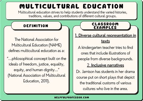 Image result for Multicultural Education Programs
