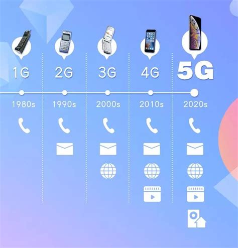 【口袋翻译】5G与4G最大的差异所在 - 哔哩哔哩