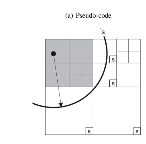 Image result for Example of Update Algorithm