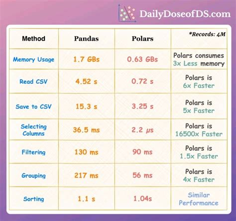 Image result for Python for Data Processing