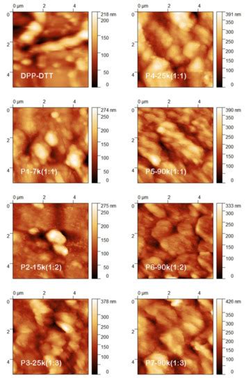 Organic Thin Films Based on DPP-DTT:C60 Blends Deposited by MAPLE