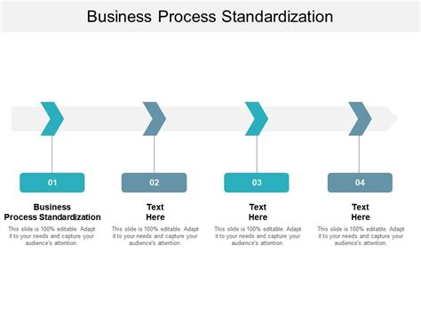 Standardization Process Steps 的图像结果