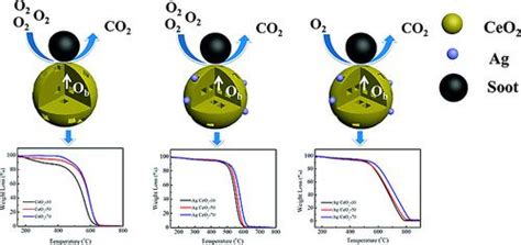 CeO2负载Pt单原子层催化CO氧化（晶格氧机理，Pt单原子层活化晶格氧，优于单原子） - 哔哩哔哩
