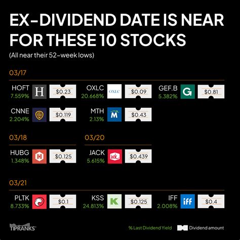 Voo Ex Dividend Date
