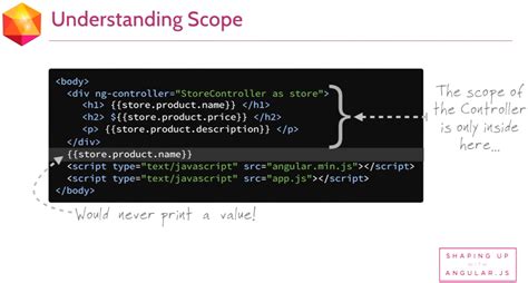 Controller JavaScript 的图像结果