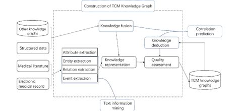 Knowledge Time Graph 的图像结果