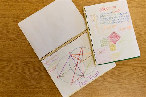 What is Waldorf Education? | Madison Waldorf School