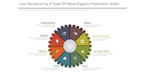 8 Waste Example 的图像结果