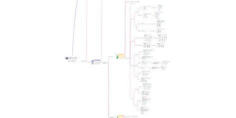 Image result for Python Mind Map