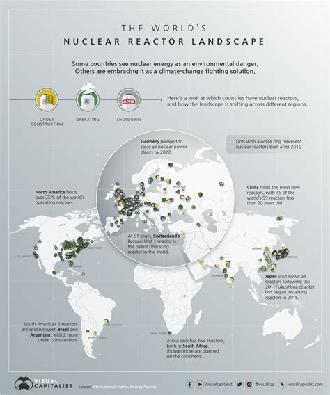 全球核能格局：核反应堆的分别情况（2020年） - 哔哩哔哩
