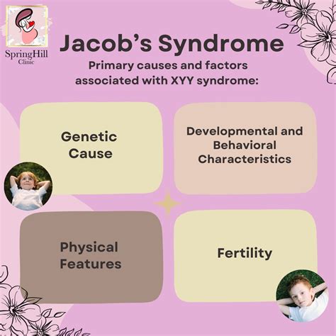 47 Xyy Jacobs Syndrome The XYY Factor: How A Rare Chromosome Disorder