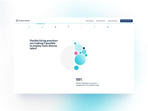 Image result for CSS Data Visualization