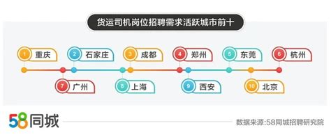 58同城如何发布招聘职位信息 - 知乎