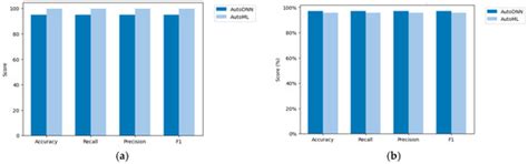 Improved Fault Classification for Predictive Maintenance in Industrial ...