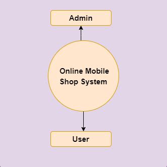 Image result for Mobile Shop System SQL Code